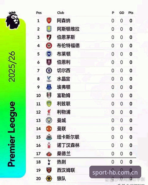 火博体育积分榜数据实测：避开这3个误区，英超观赛效率翻倍