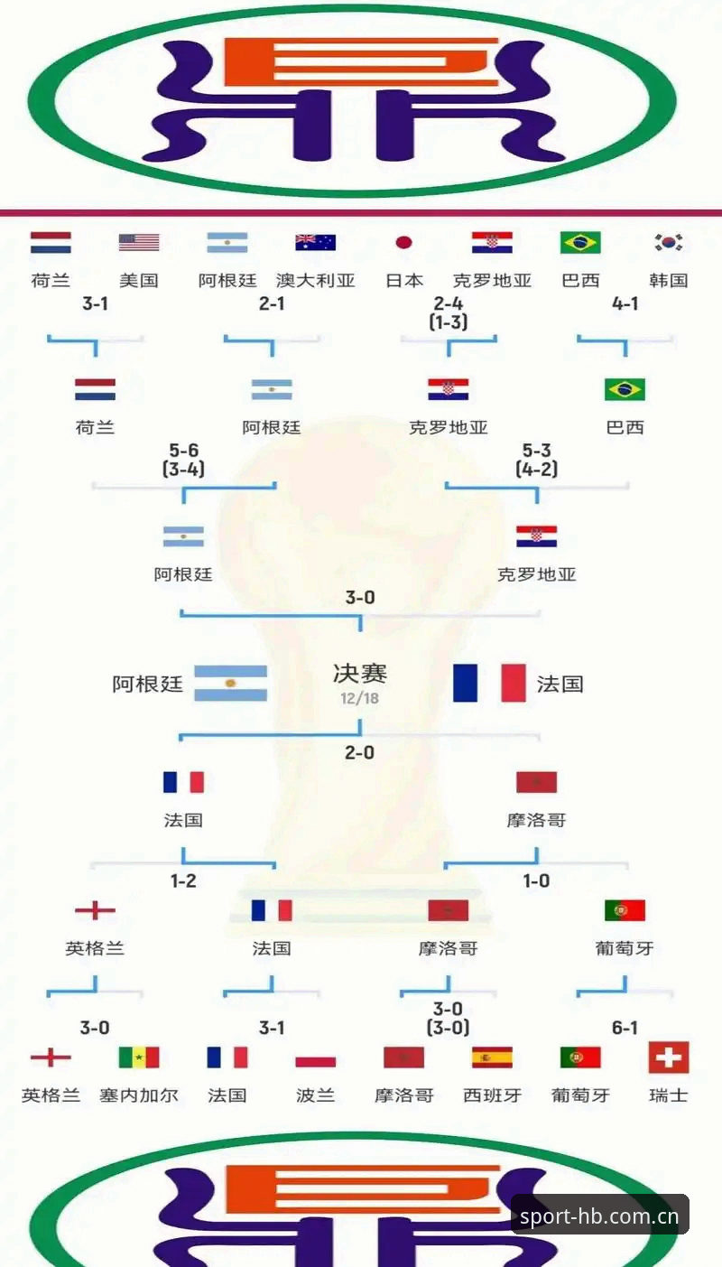 埃及3-1新西兰全复盘：从FIFA排名到战术细节，一场比赛看懂G组格局